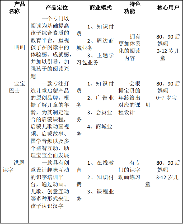 产品经理，产品经理网站